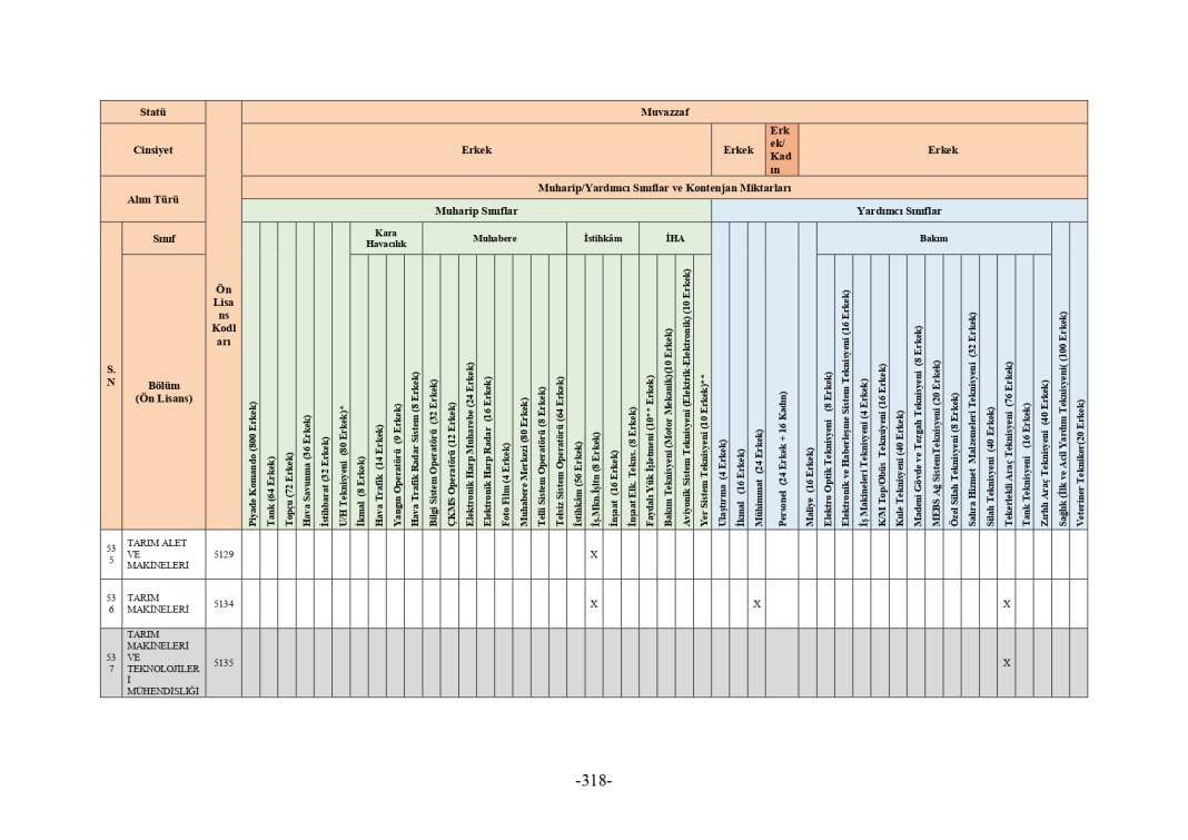 MSB 2025 astsubay alımı mezuniyet şartı tablosu 122